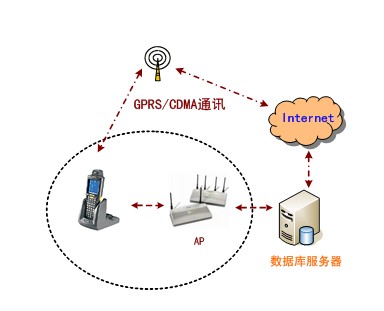 樱花草在线观看视频www无线手持终端系统应用架构图